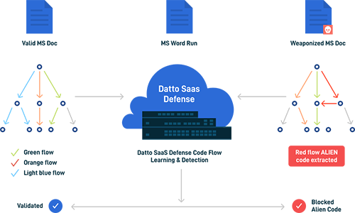 Datto Saas Datto Saas
